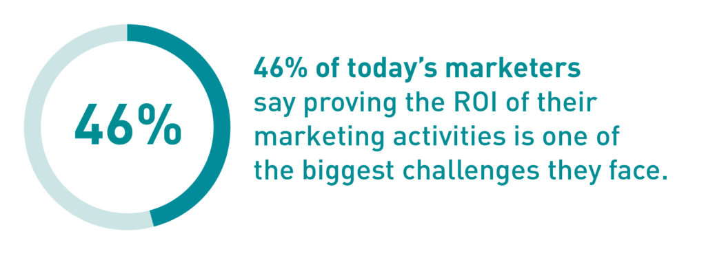 content marketing ROI 