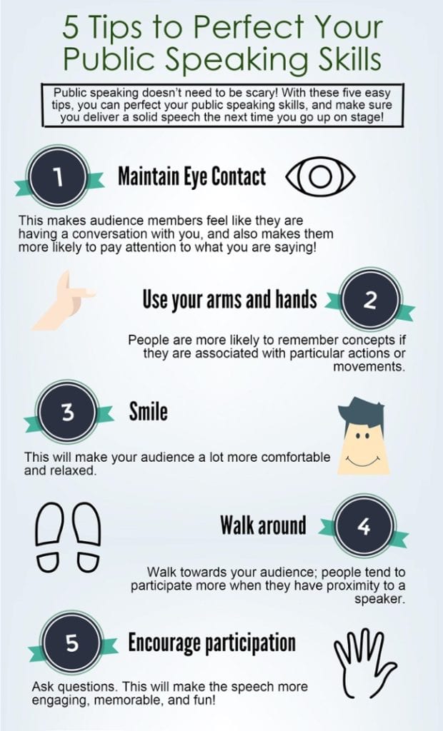 public speaking vs presentation skills