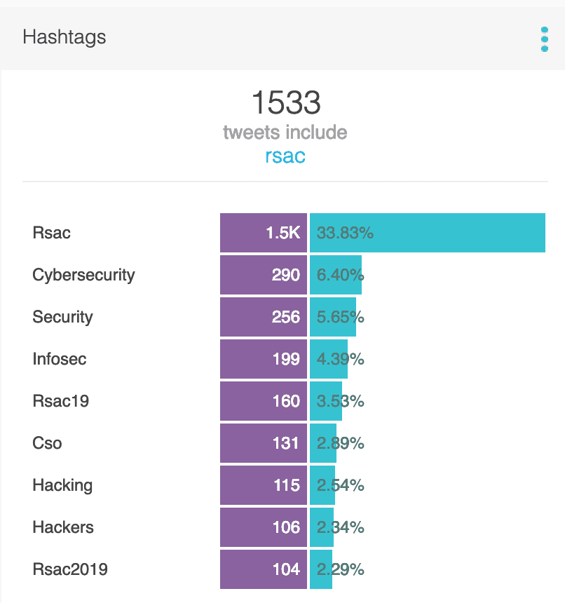 rsac 2019 trends