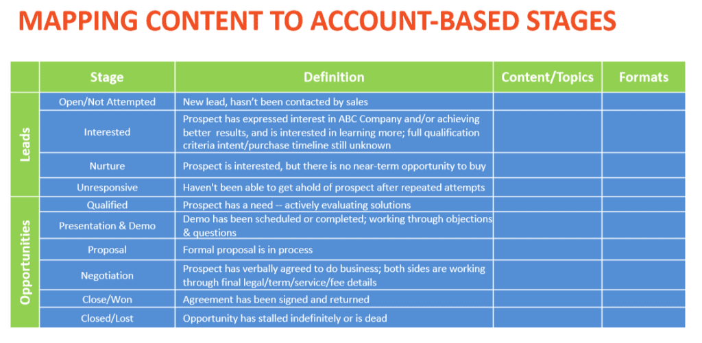 account based marketing