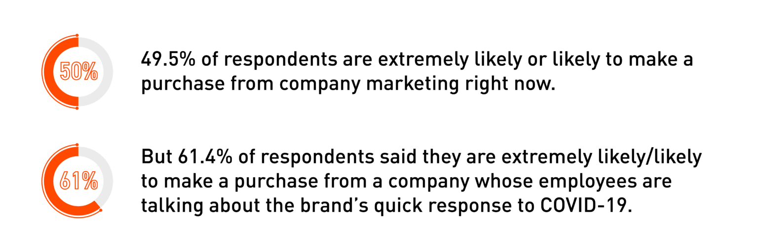 consumer sentiment towards marketing