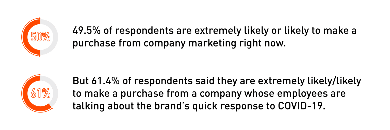 consumer sentiment towards marketing