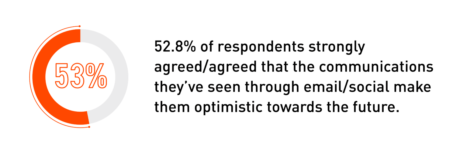 marketing sentiment during covid 19