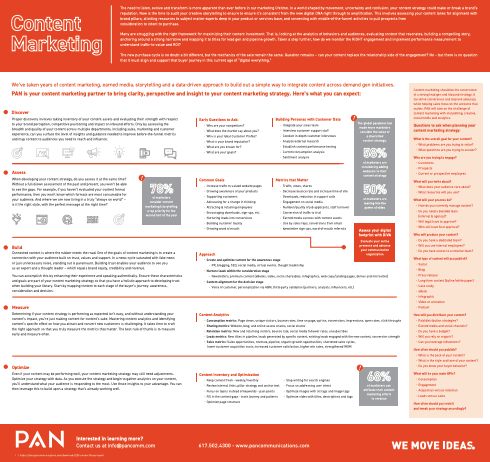 content marketing framework