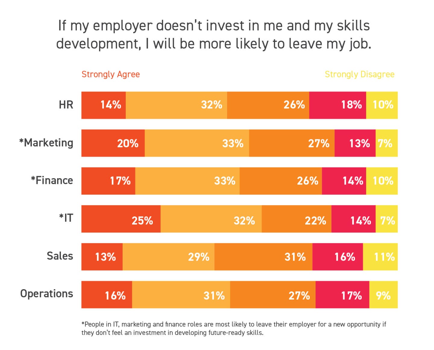 Job Search Tips for Integrated Marketing and PR Pros PAN Communications