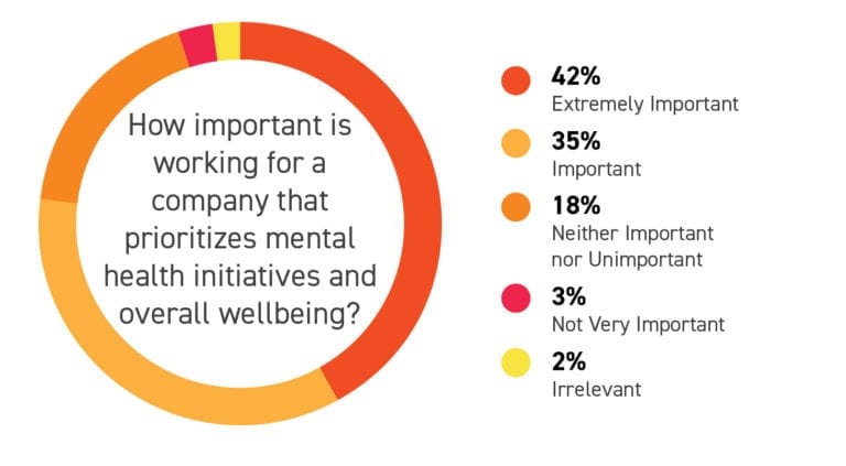 mental health in the workplace