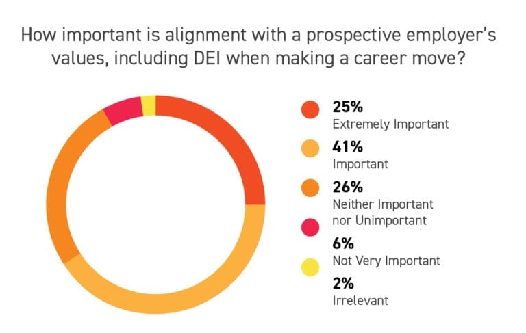 purpose driven job search