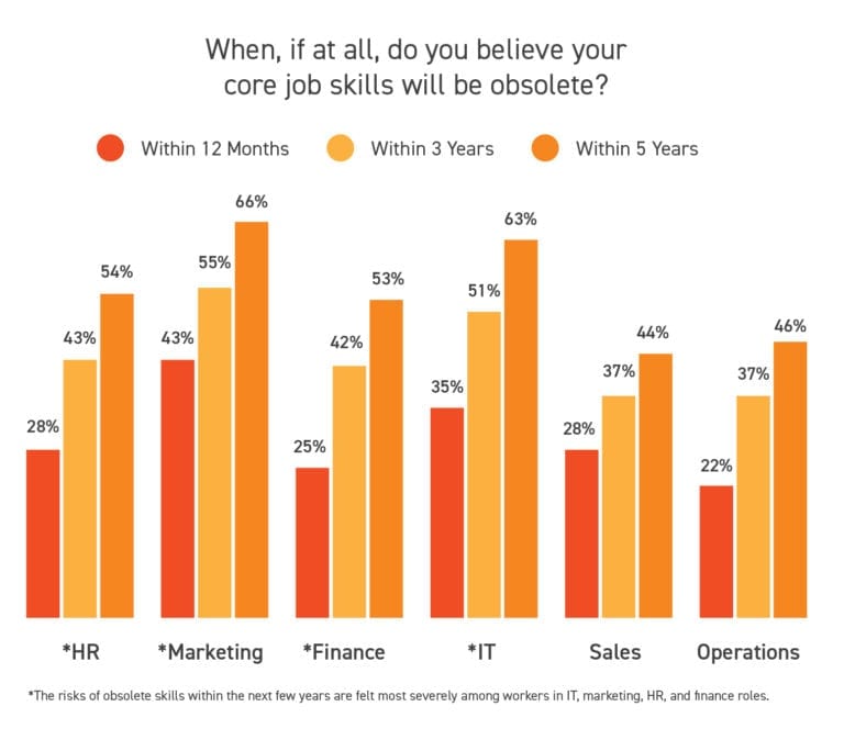 integrated marketing and PR careers