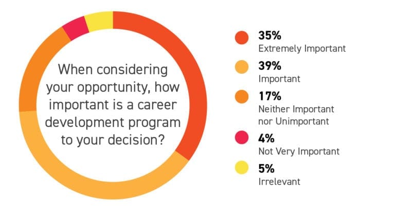 career development priorities