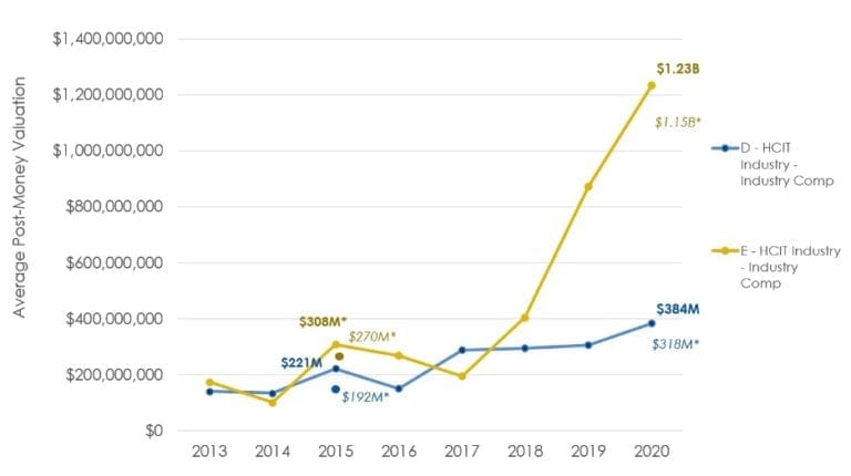 healthcare vc trends