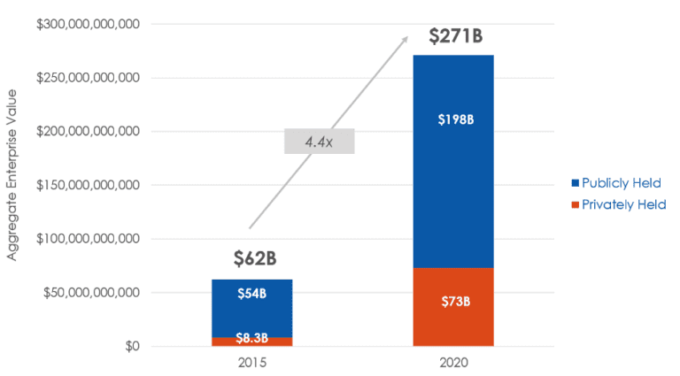 healthcare vc trends