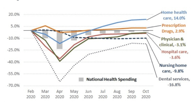 healthcare vc trends