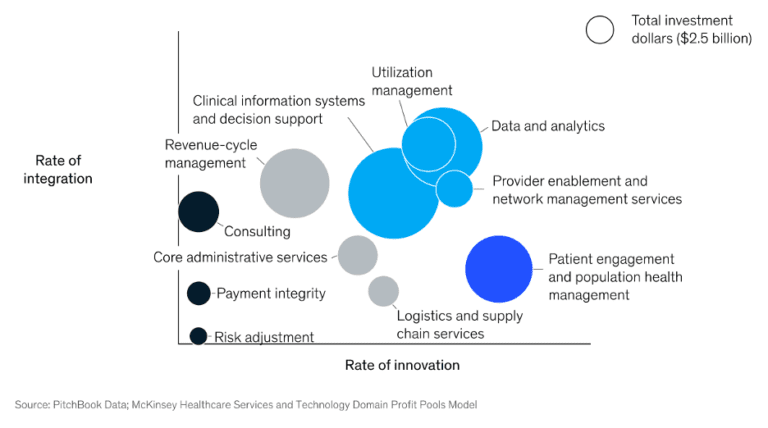 healthcare vc trends