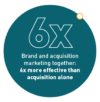 B2B marketing trends