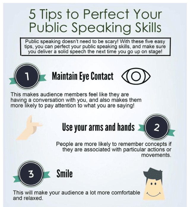 public speaking best practices