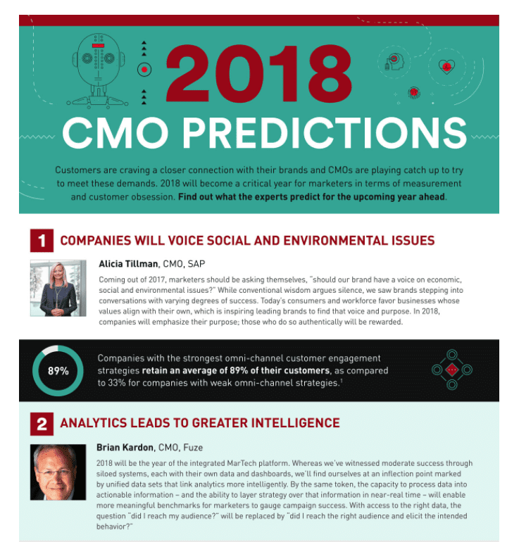 marketing industry predictions