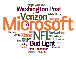 advertising_B2B brands
