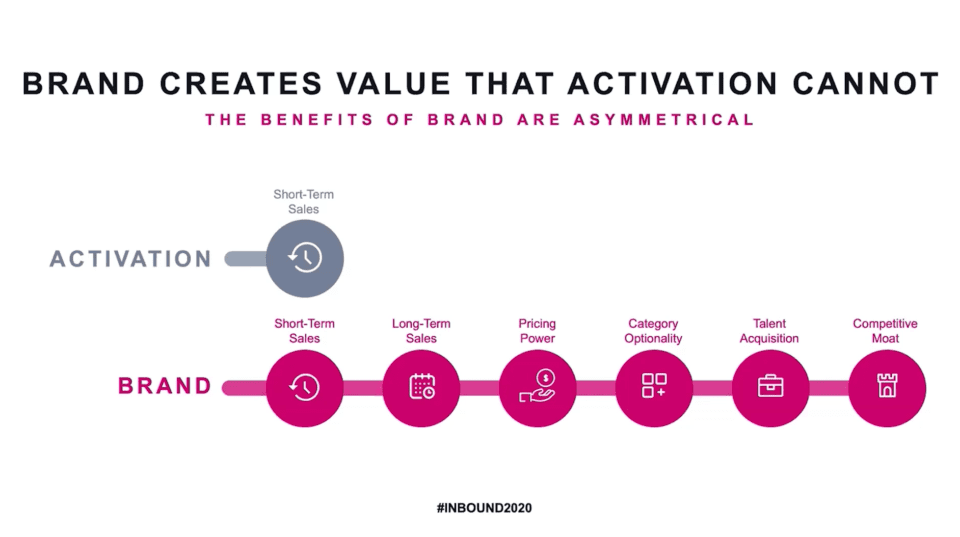 inbound marketing strategies