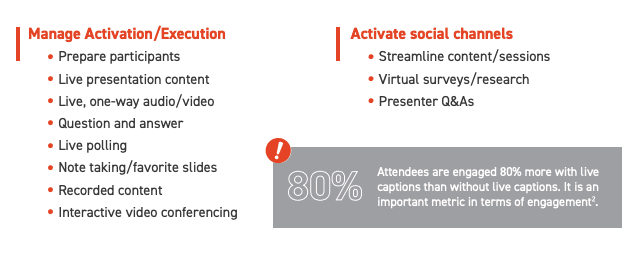 executing a virtual event