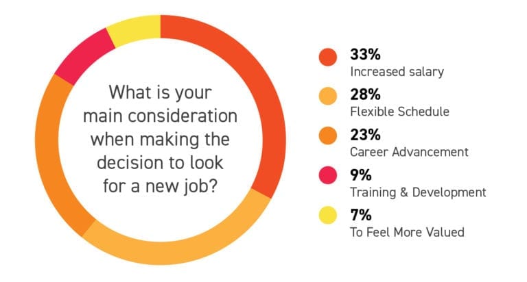 integrated marketing and PR careers