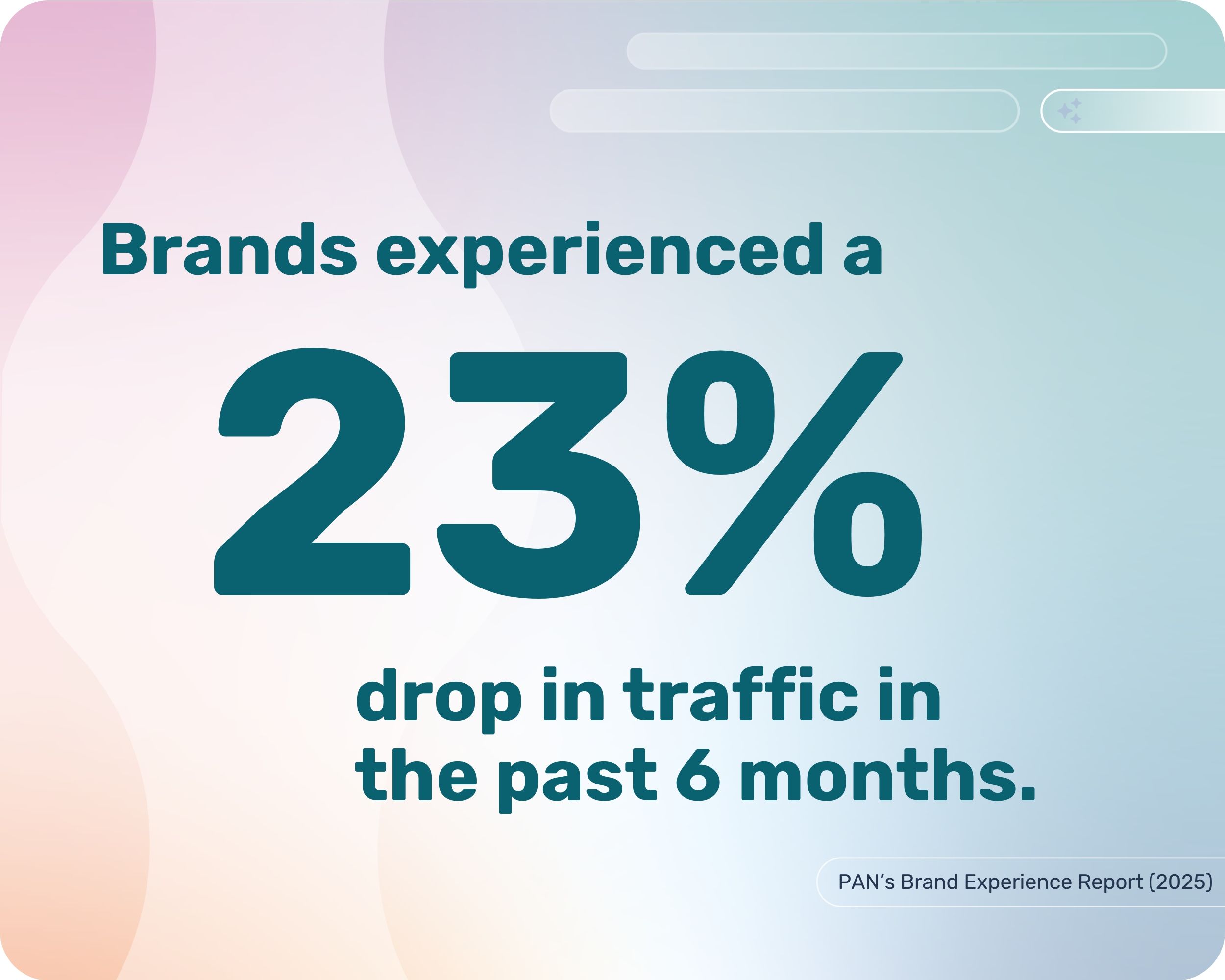 23% drop in traffic (graphic)